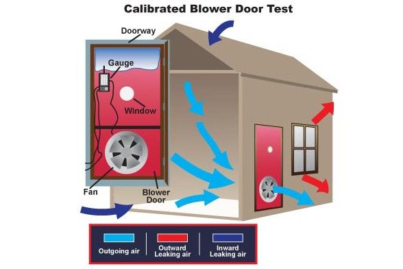 A diagram of air flow in a used by allied contractors a home green home builder central vermont