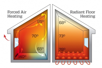 Diagram of forced air heating vs radiant floor heating
